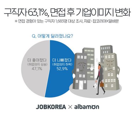 Right Person 채용으로 이어지는 면접관 교육 | HR커뮤니티 인살롱 Right Person 채용으로 이어지는 면접관 교육 | Hr커뮤니티 인살롱